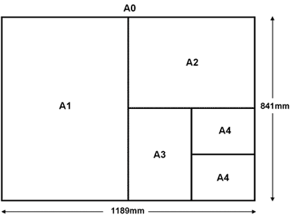 Diagram showing relative sizes of A series paper sizes