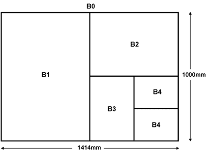 Diagram showing relative sizes of B series paper sizes